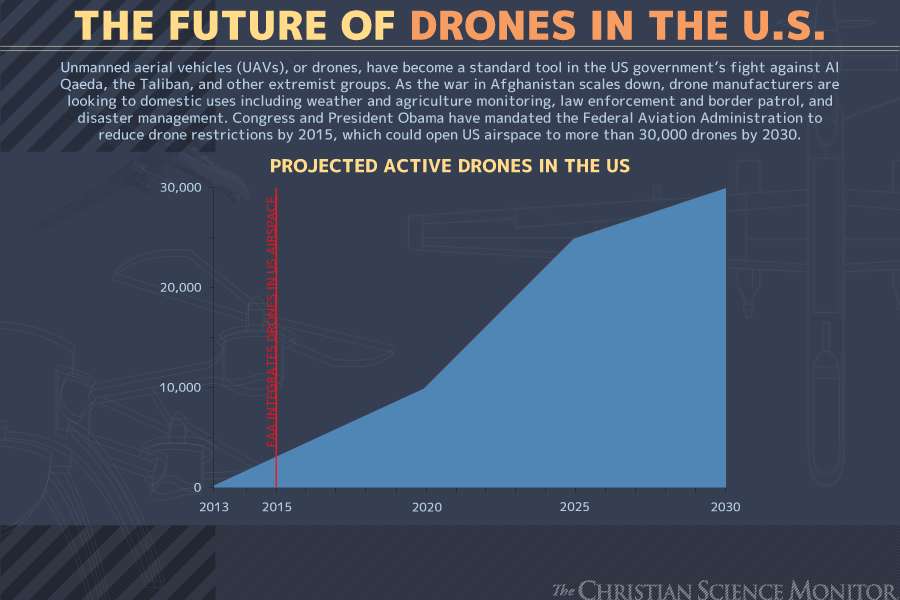diffusione dei droni in America