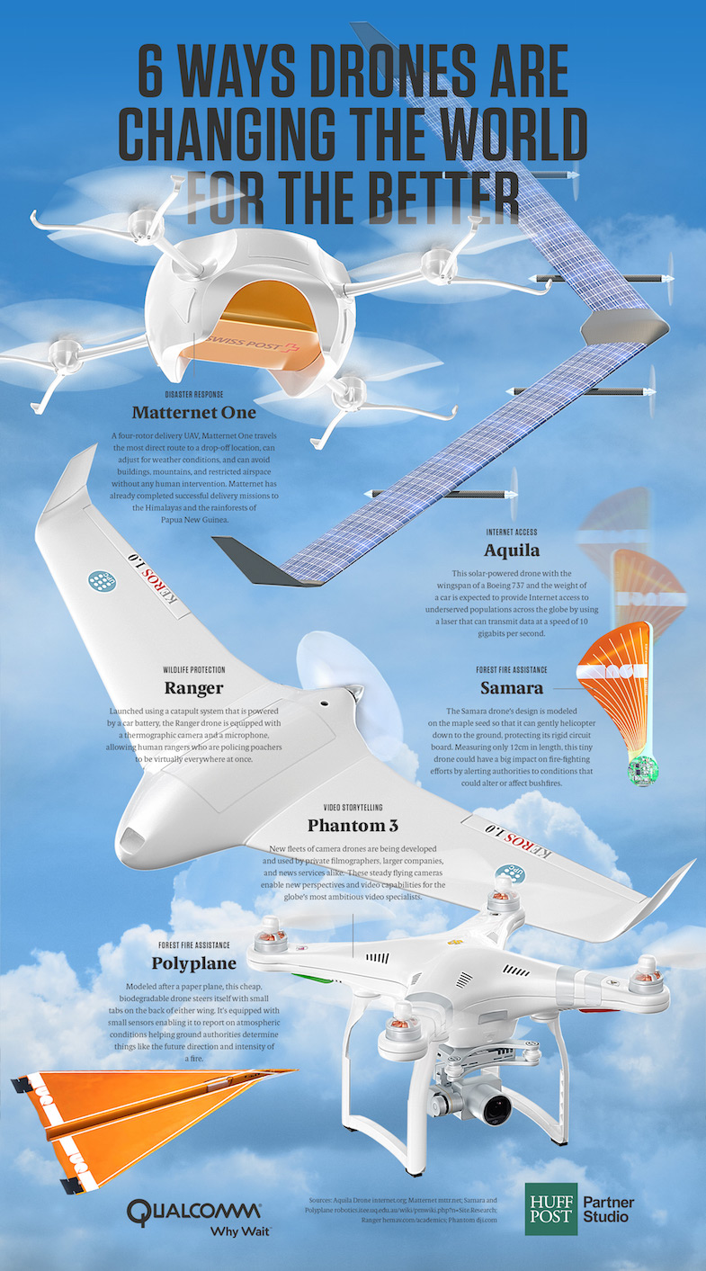 Infografica Droni